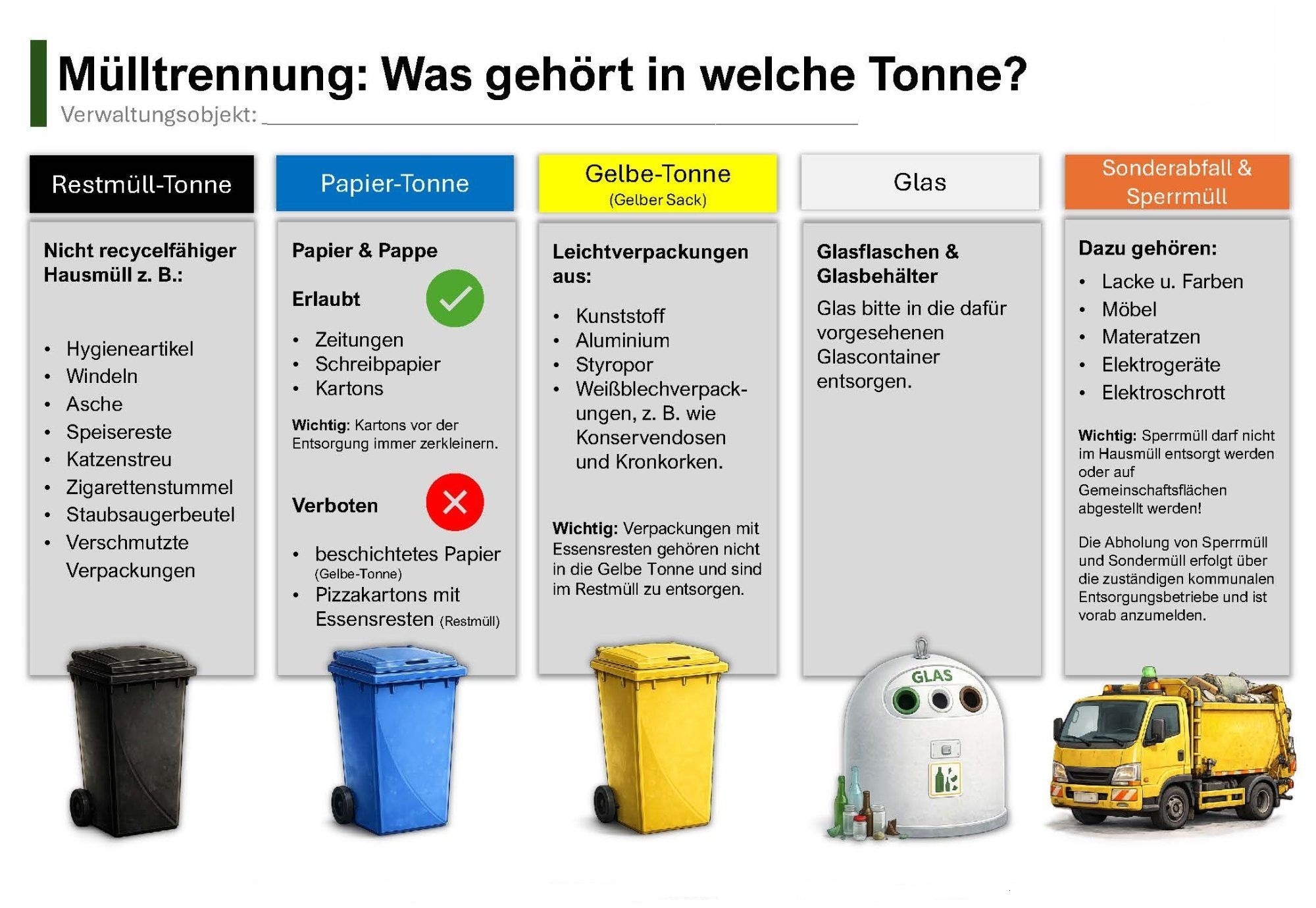 Reihe von Mülltonnen an einem Sammelplatz eines Wohnhauses